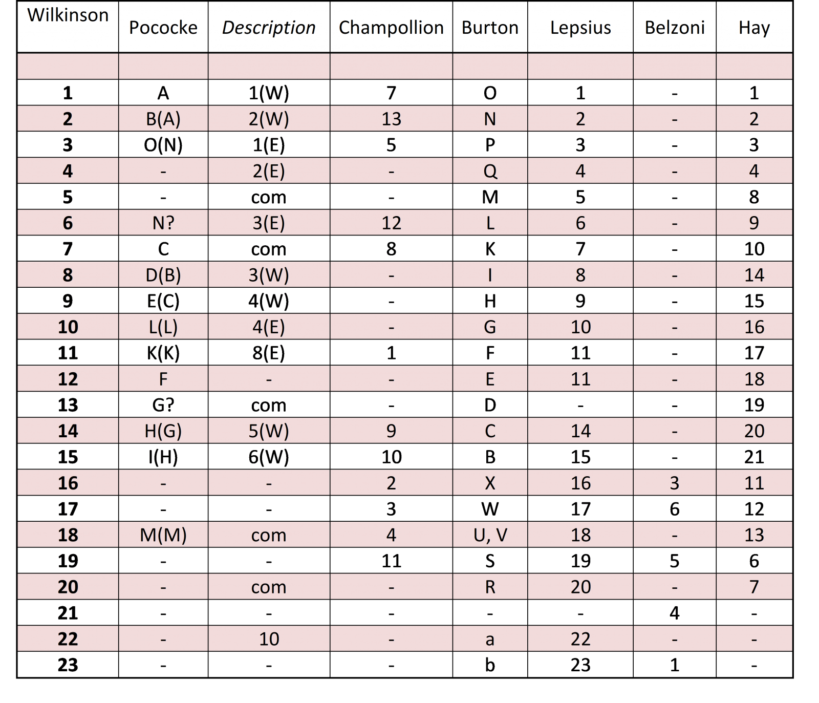 Tomb Numbering Systems in the Valley of the Kings | Theban Mapping Project